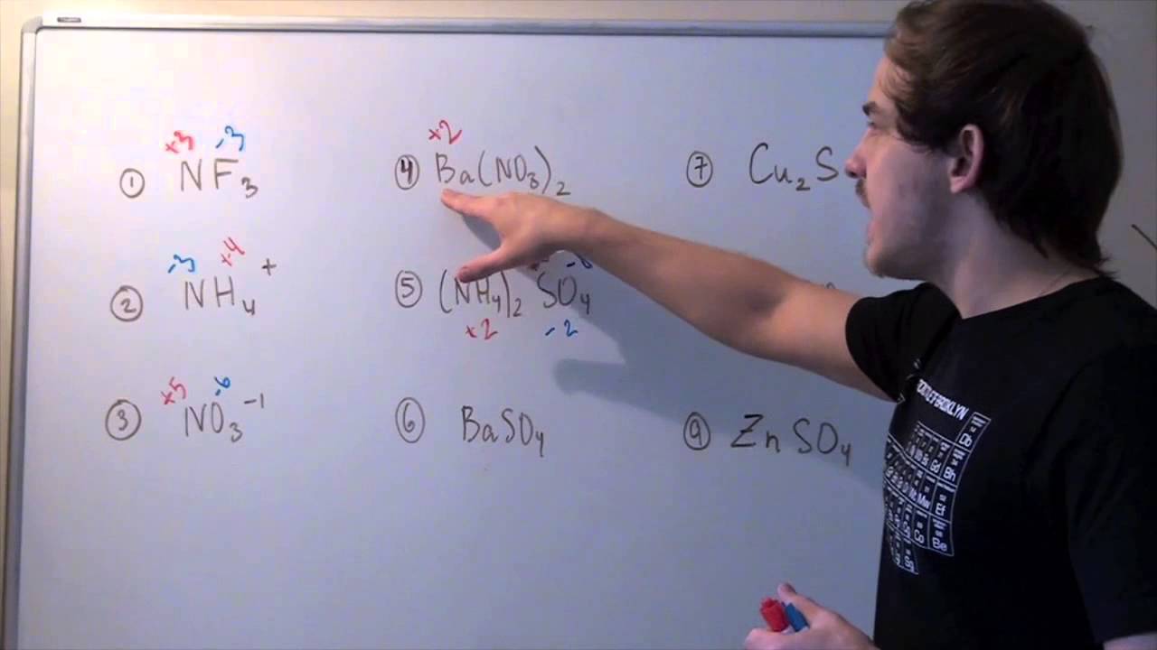 Oxidation Numbers Example
