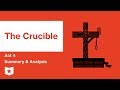 Analyzing Act 4 of The Crucible