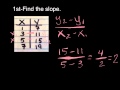 Finding the Equation of a Line