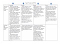 Synthesis Matrix Concepts and Applications