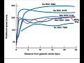 Galactic Motion and Dark Matter