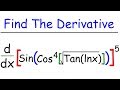 Understanding the Chain Rule in Calculus