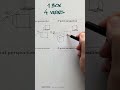 Understanding Perspective in Drawing