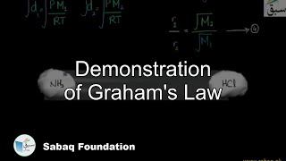 Demonstration of Graham's Law