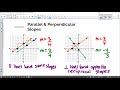 Exploring Point Slope and Parallel & Perpendicular Slopes