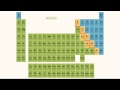 Exploring the Periodic Table and Its Regions
