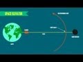 Space Elevator Concepts and Challenges