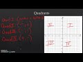 Graphing Points: Functions and Their Representation