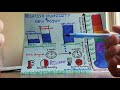 Humidity and Water Vapor Concepts