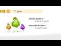 Foodborne Microorganisms and Their Growth Conditions