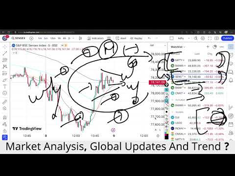 Nifty Prediction For Tomorrow Banknifty 09 January Thursday Analysis Dow Gift Nifty Gap up