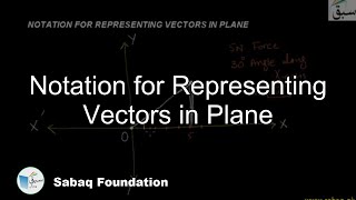 Notation for Representing Vectors in Plane