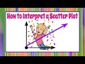 Analyzing Scatter Plots and Trends