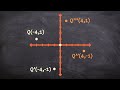 Rotating Points on a Coordinate Grid