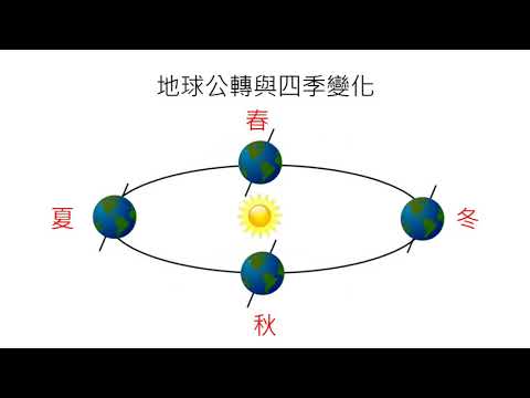 氣溫大不同 - YouTube