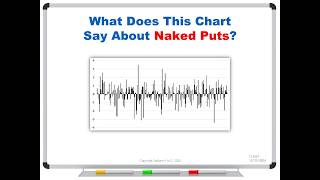 What Does This Chart Say About Naked Puts?