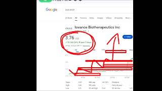 Iovance Biotherapeutics, IOVA stock analysis buy or sell