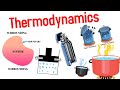 Thermodynamic Systems and Boundaries