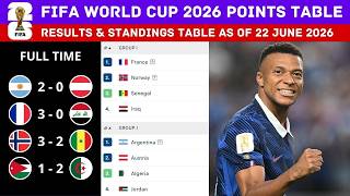 FIFA WORLD CUP 2026 RESULTS & STANDINGS TABLE TODAY AS OF 22 JUNE 2026