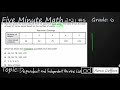 Dependent and Independent Variables