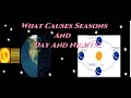 Earth's Seasons and Rotational Dynamics