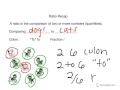 Understanding Ratios and Unit Rates