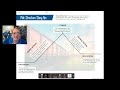 Exploring the Plot Structure of The Outsiders