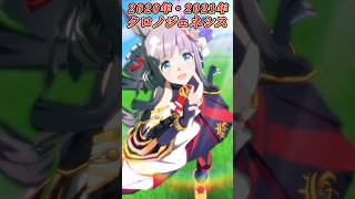 [ウマ娘]年代順宝塚記念優勝ウマ娘達×U.M.A. NEW WORLD!!(2026年)