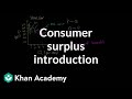 Understanding Demand Curves and Consumer Surplus