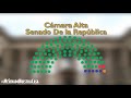 Colombian Congress Structure and Composition