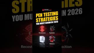 Top Pen Testing Strategies You MUST Know in 2026! 🔥🔐