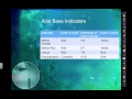 Titration Concepts and Techniques