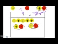 Subtracting Integers with a Chip Model