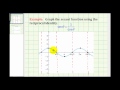 Understanding the Secant Function