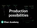 Production Possibilities and Resource Allocation