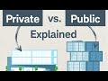 Understanding Public and Private Companies