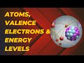 Atomic Structure and Electron Behavior