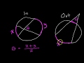 Circle Angles and Arcs Concepts