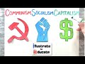 Economic Systems: Capitalism, Socialism, and Communism