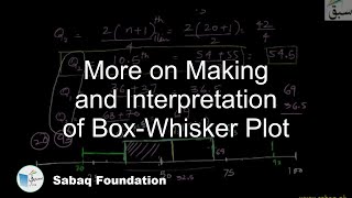 More on Making and Interpretation of Box-Whisker Plot