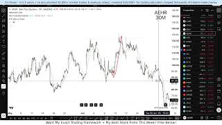 AEHR Stock Next WEEK CRAZY!? (Exact Play Exposed) Aehr Test Systems