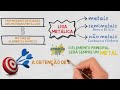 Ligas Metálicas e Suas Propriedades