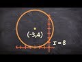 Circle Equation Concepts