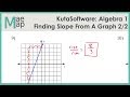 Finding Slope from a Graph: Key Concepts and Techniques