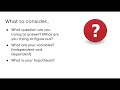Experimental Procedure and Variables
