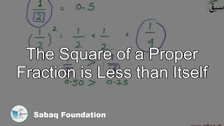 The Square of a Proper Fraction is Less than Itself