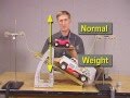 Forces on an Inclined Plane