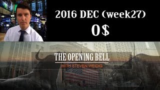 Live Trading Room Emini S&P 500 2016 Dec (week27)