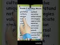 Spelling and Vocabulary Assessment