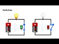 Understanding Electric Circuits Concepts